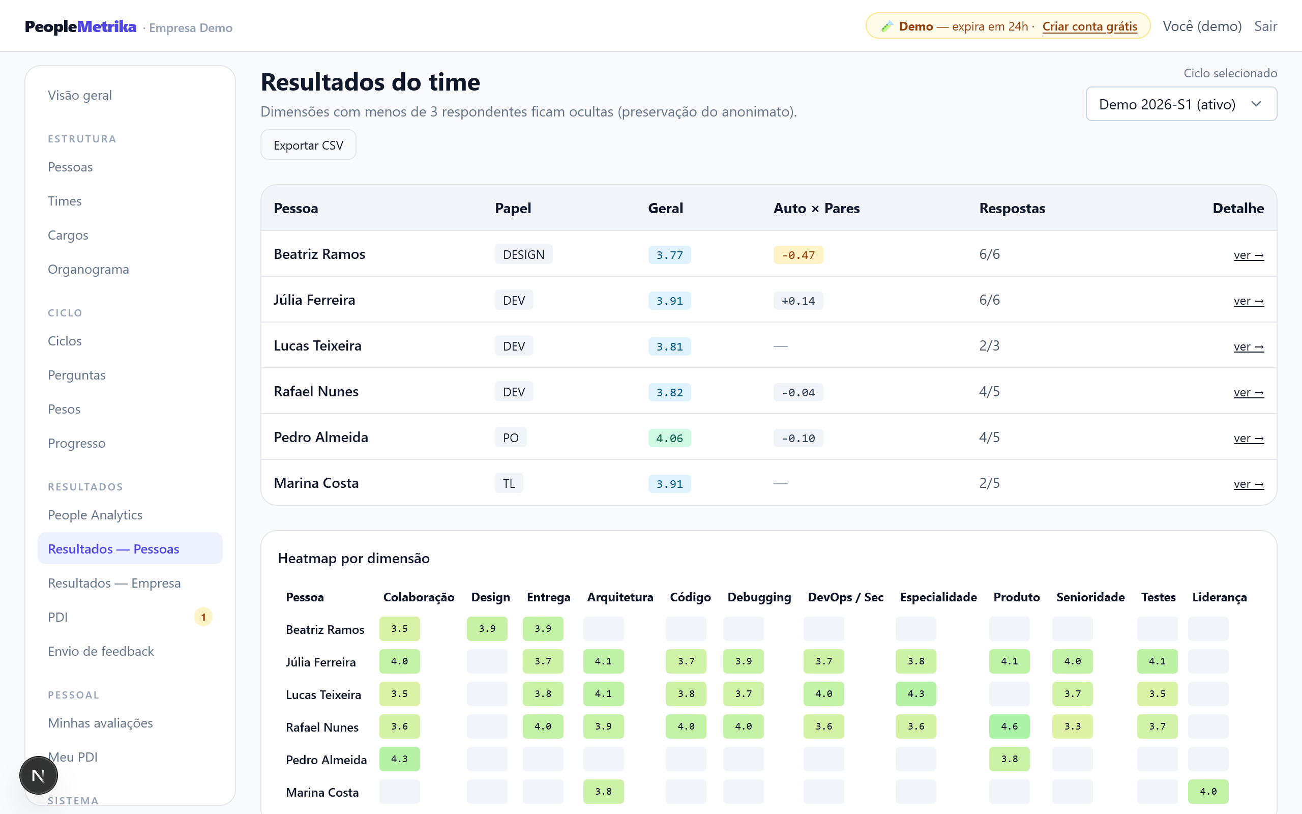 Heatmap do time por dimensão
